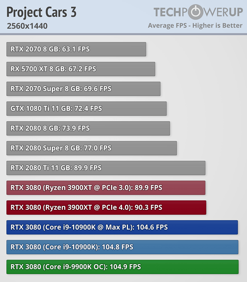 rtx3080_amd_intel_13.png