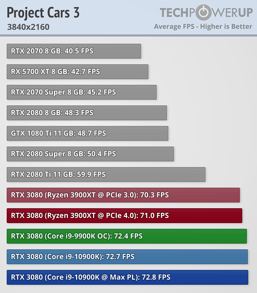 rtx3080_amd_intel_14.png