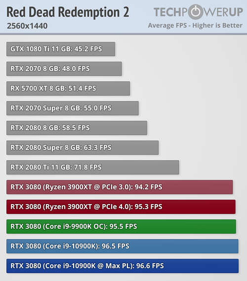 rtx3080_amd_intel_15.png