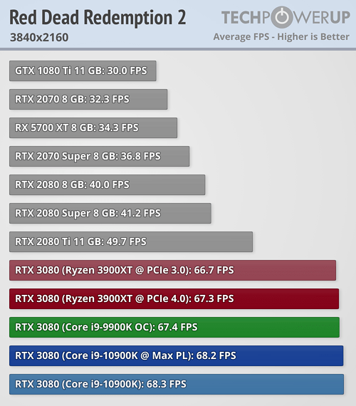 rtx3080_amd_intel_16.png