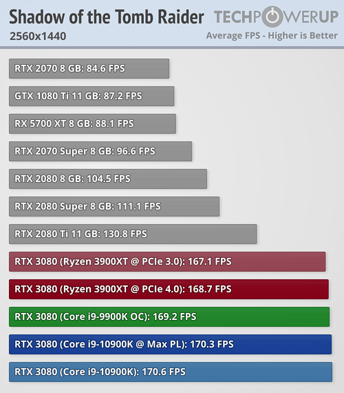 rtx3080_amd_intel_17.png