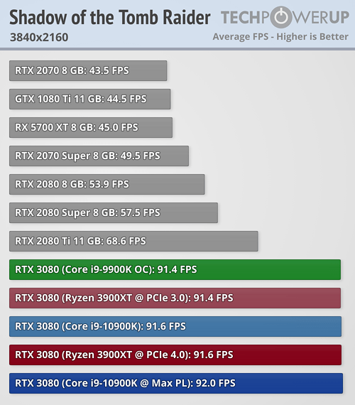 rtx3080_amd_intel_18.png