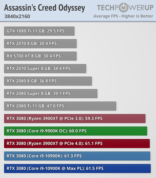 rtx3080_amd_intel_2.png