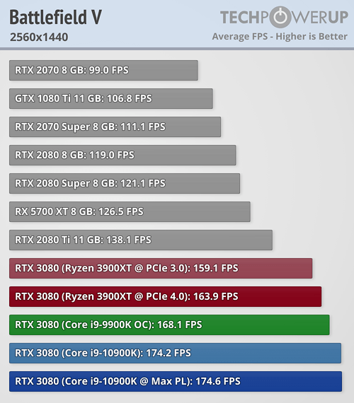 rtx3080_amd_intel_3.png