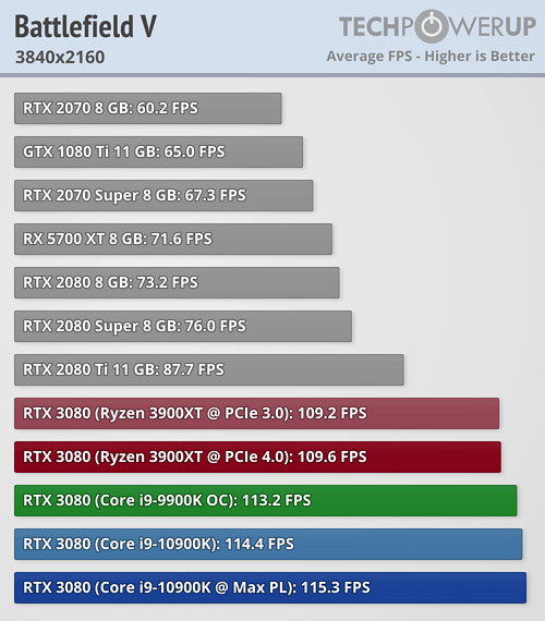 rtx3080_amd_intel_4.png