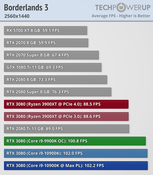 rtx3080_amd_intel_5.png