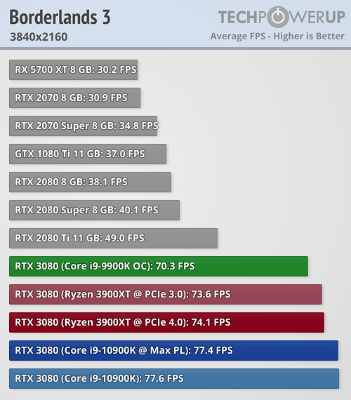 rtx3080_amd_intel_6.png