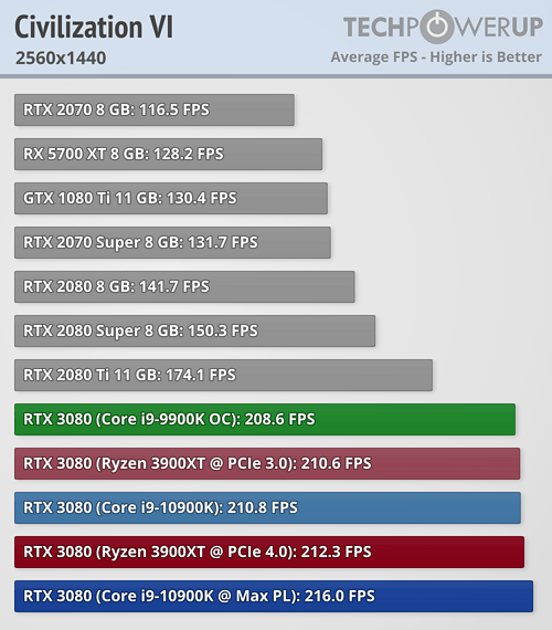 rtx3080_amd_intel_7.png