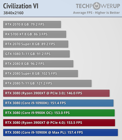 rtx3080_amd_intel_8.png