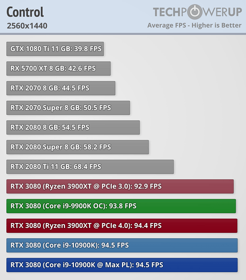 rtx3080_amd_intel_9.png