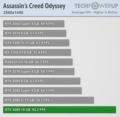 rtx3080_benchmark_1.png