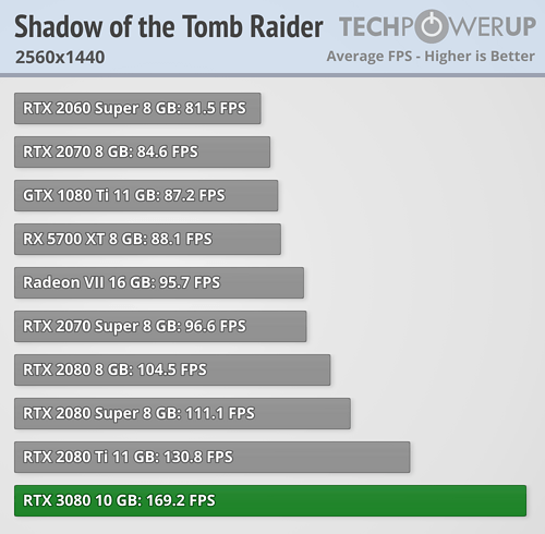 rtx3080_benchmark_15.png