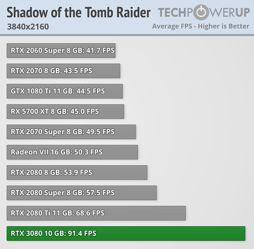 rtx3080_benchmark_16.png