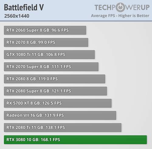 rtx3080_benchmark_3.png