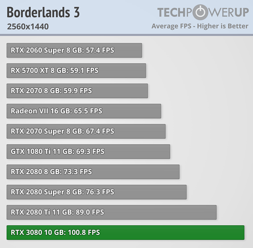 rtx3080_benchmark_5.png