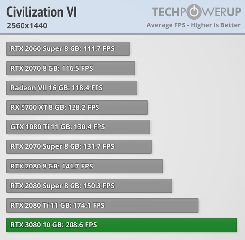 rtx3080_benchmark_7.png