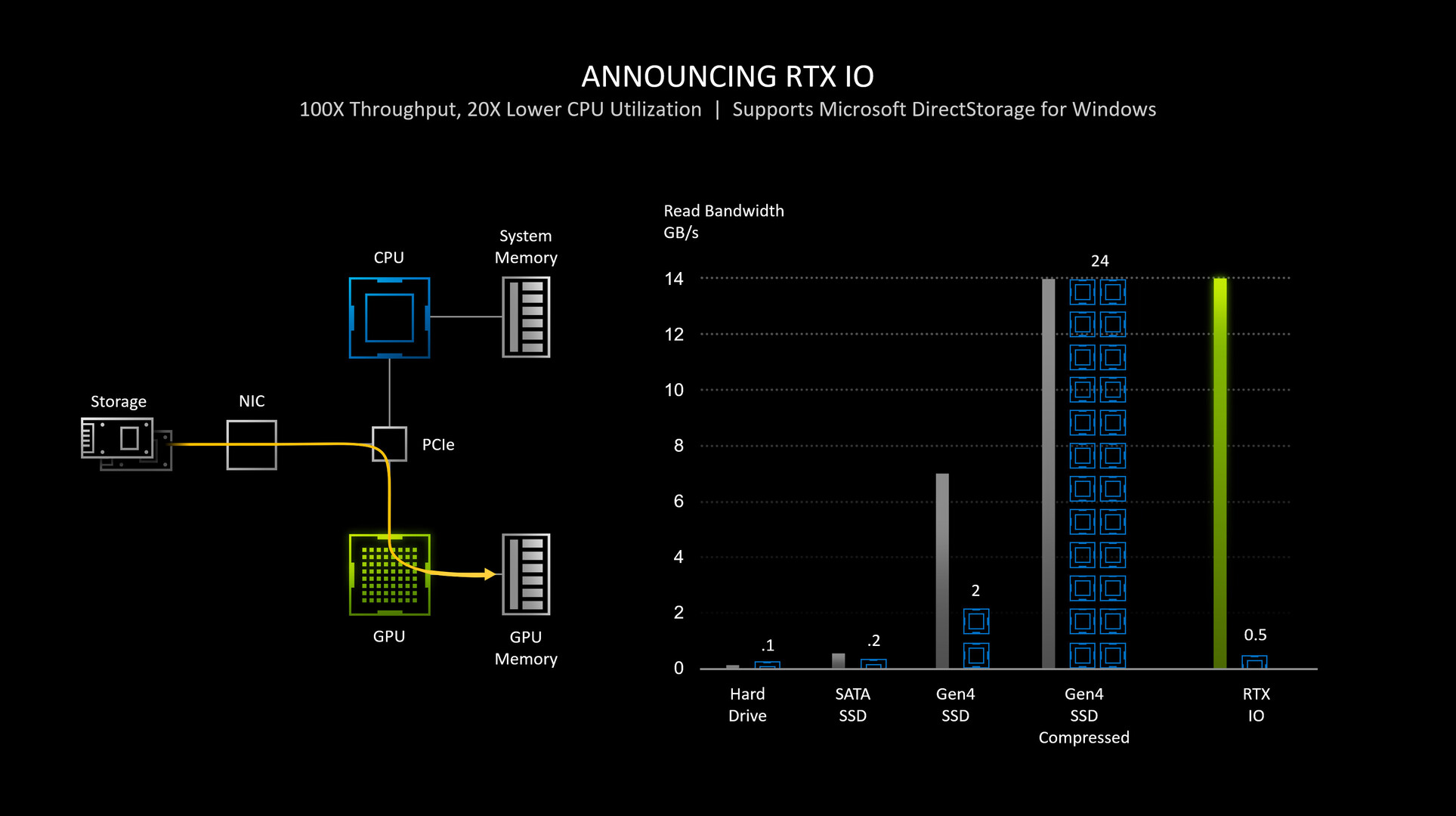 rtx_io_3.jpg