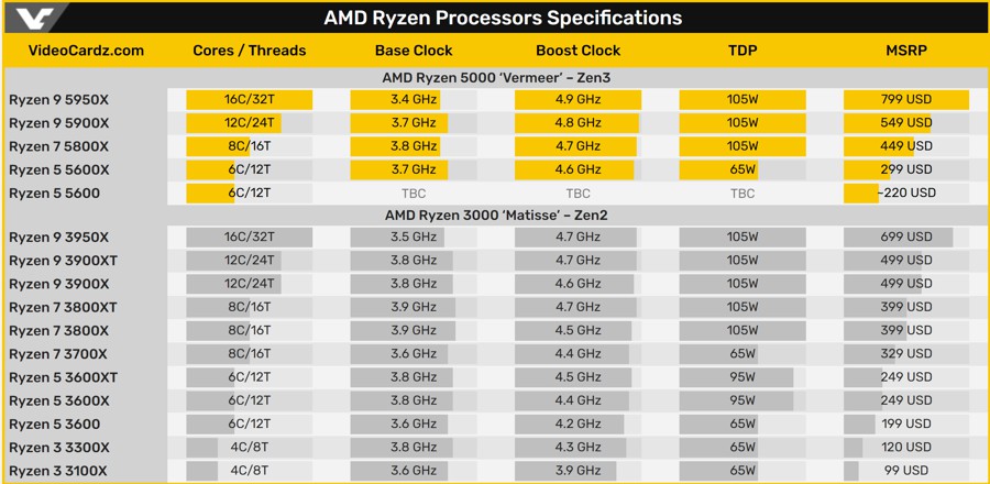 AMD-Ryzen-5-5000_1.jpg