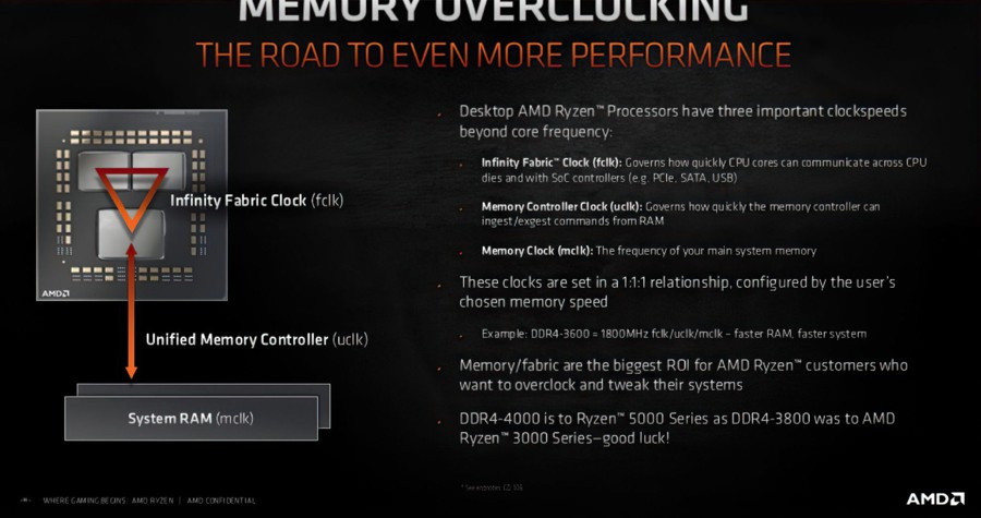 AMD-Ryzen-5000-Memory-Overclocking.jpg