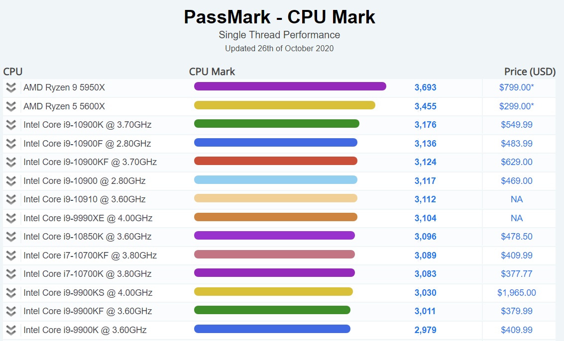 AMD-Ryzen-9-5950X-Passmark_1.png