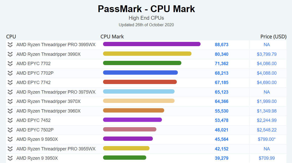 AMD-Ryzen-9-5950X-Passmark_2.png