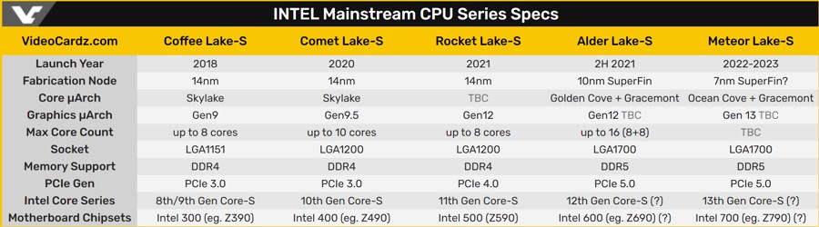 Intel-Alder-Lake-S-CPU_sp.jpg