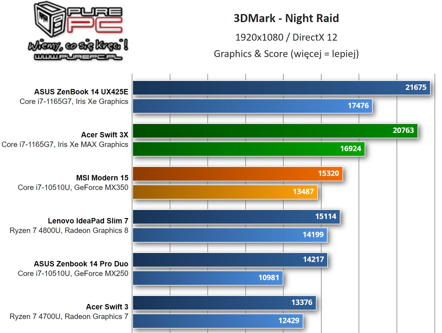 Intel-Iris-Xe-MAX-4.jpg