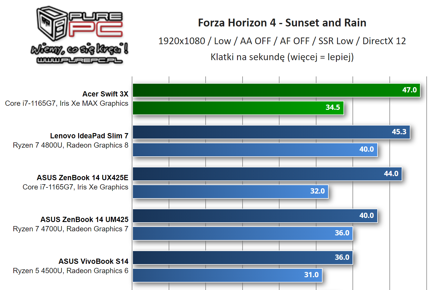 Intel-Iris-Xe-MAX-5.png