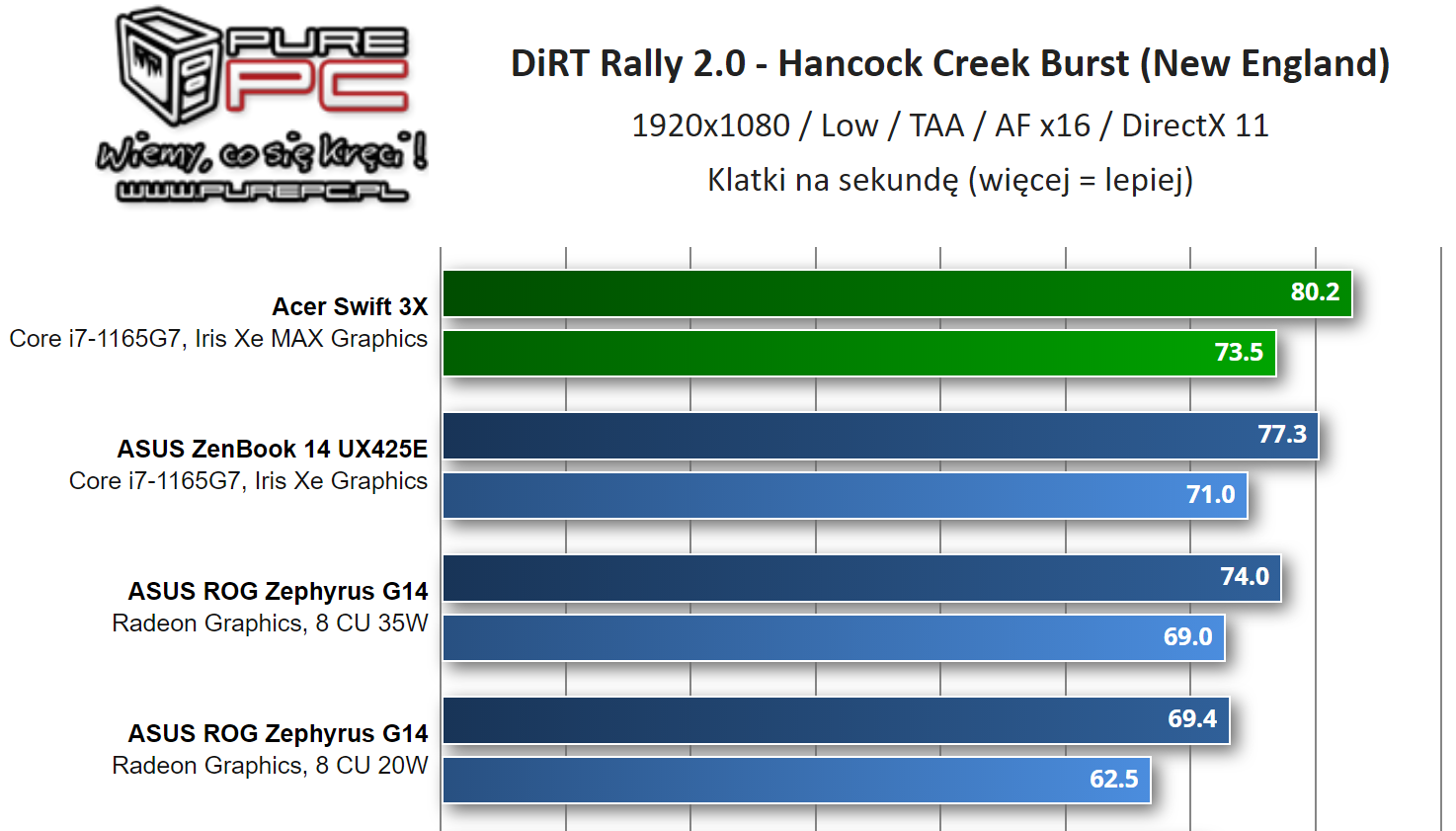 Intel-Iris-Xe-MAX-7.png