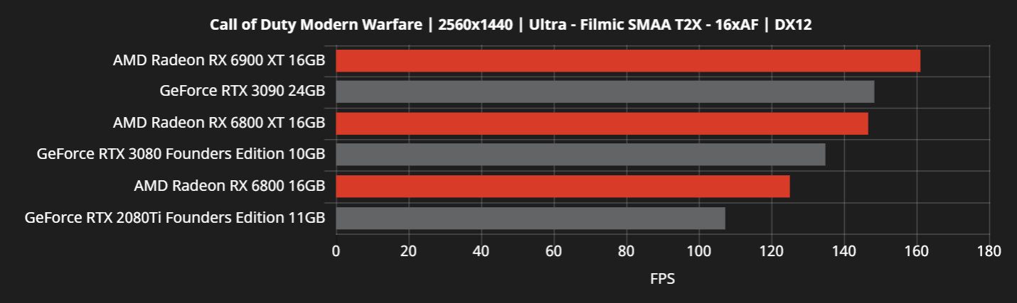 RX6000-vs-RTX30-10.png