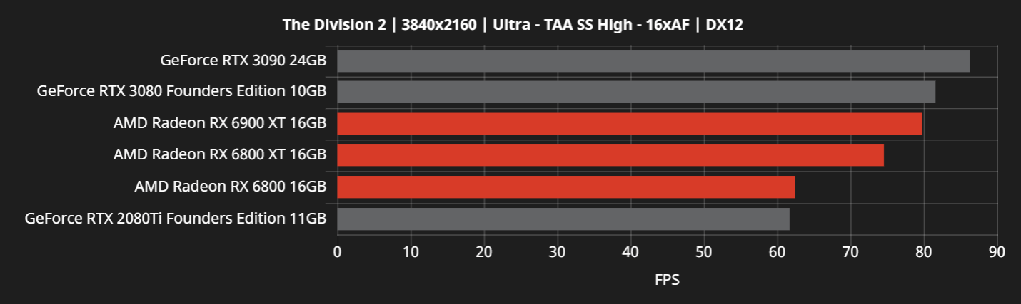 RX6000-vs-RTX30-11.png