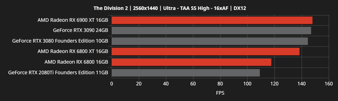 RX6000-vs-RTX30-12.png