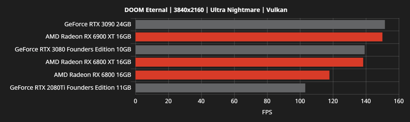 RX6000-vs-RTX30-13.png