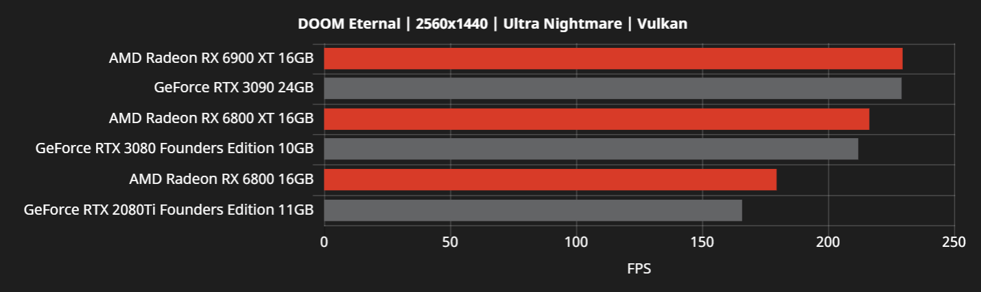 RX6000-vs-RTX30-14.png