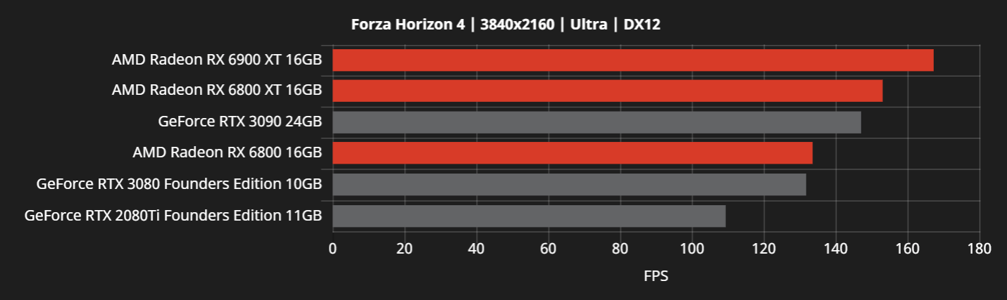 RX6000-vs-RTX30-15.png