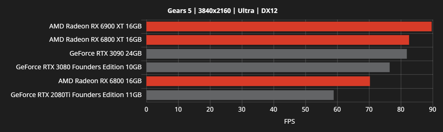 RX6000-vs-RTX30-17.png