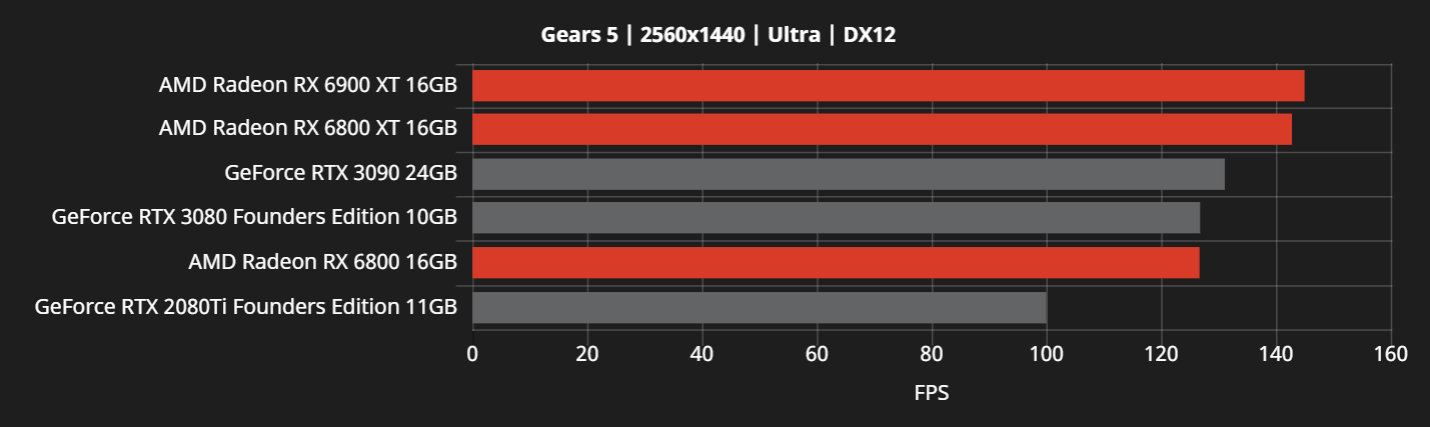 RX6000-vs-RTX30-18.png