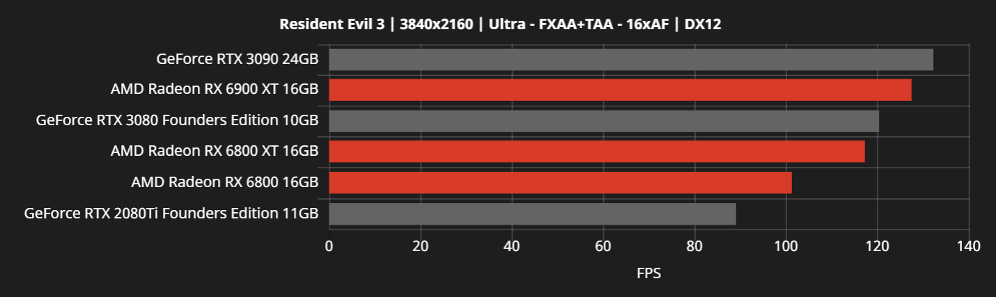 RX6000-vs-RTX30-19.png