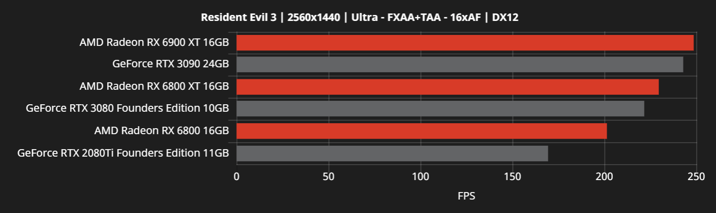 RX6000-vs-RTX30-20.png