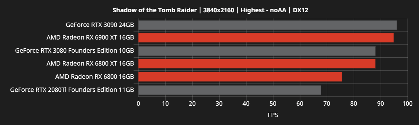 RX6000-vs-RTX30-21.png