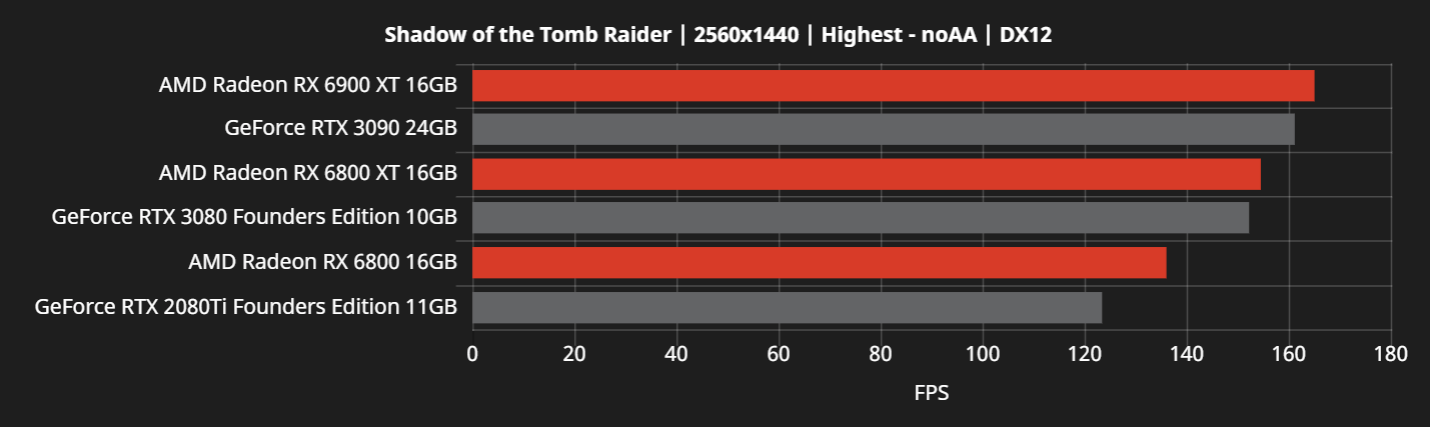 RX6000-vs-RTX30-22.png