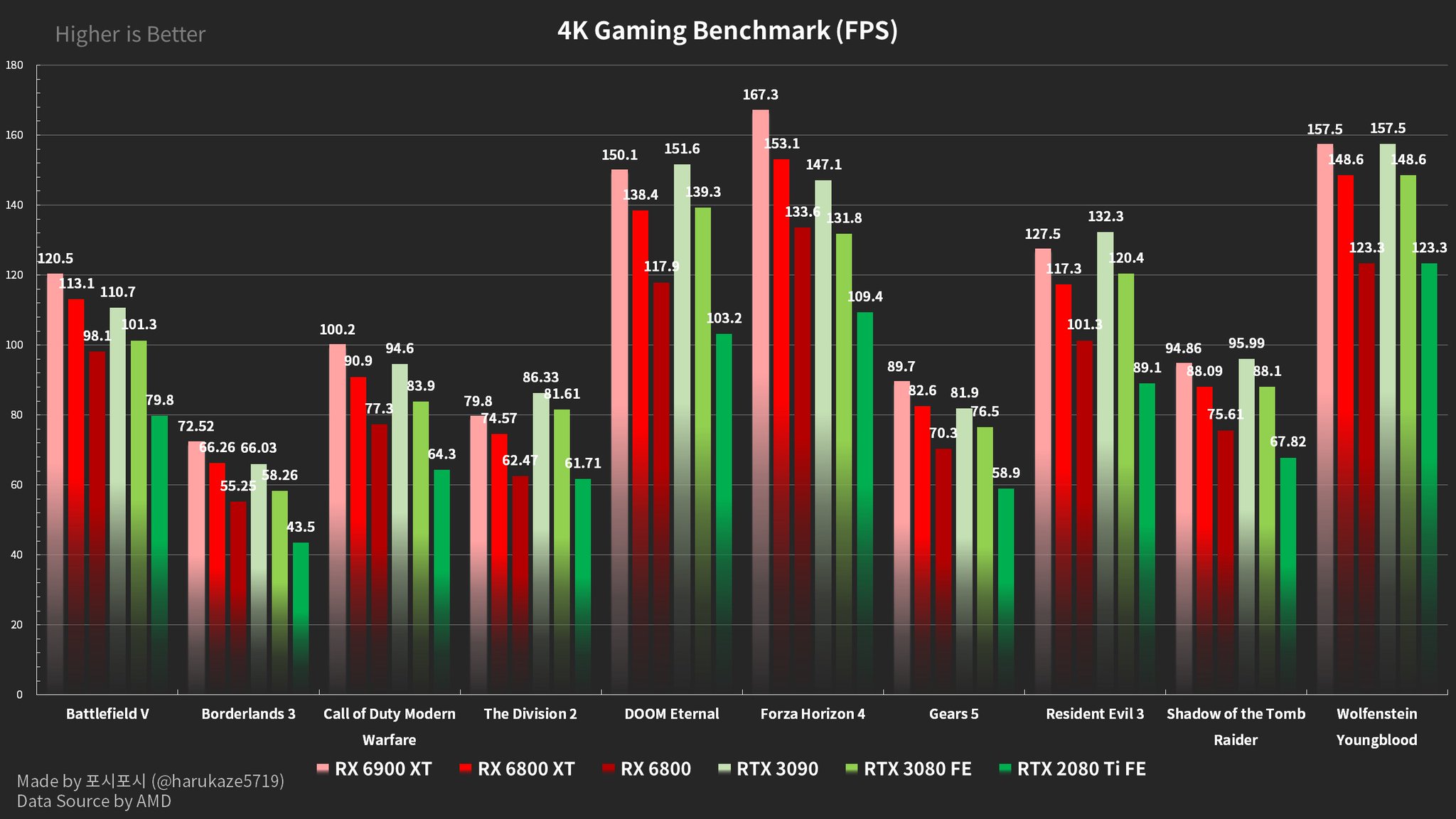 RX6000-vs-RTX30-3.jpg