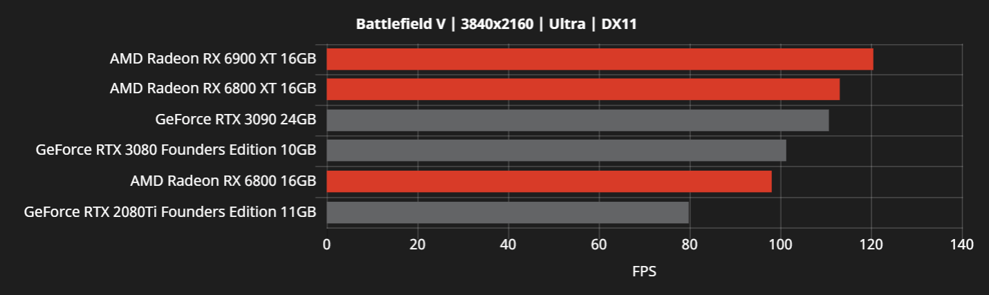 RX6000-vs-RTX30-5.png