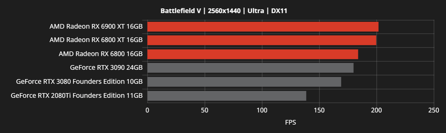 RX6000-vs-RTX30-6.png