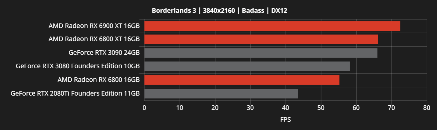 RX6000-vs-RTX30-7.png