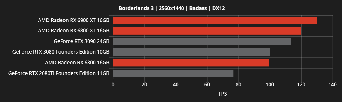 RX6000-vs-RTX30-8.png