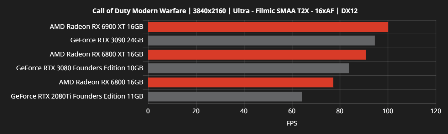 RX6000-vs-RTX30-9.png