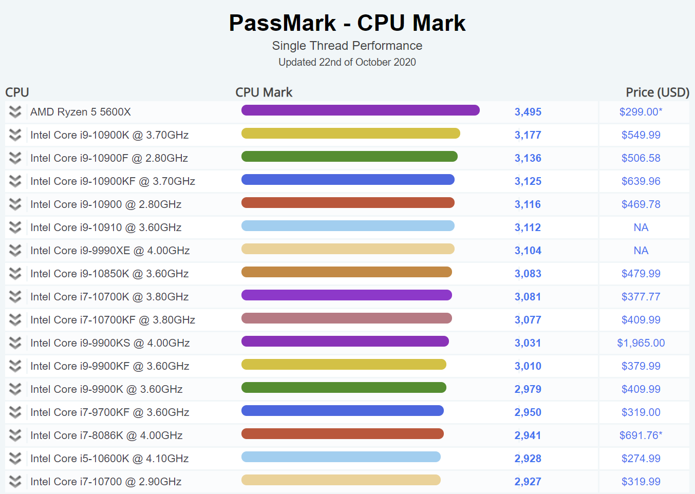 RYzen-5-5600X-PassMark.png