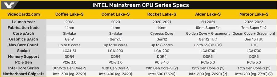 intel_alder_lake_s_sp.jpg