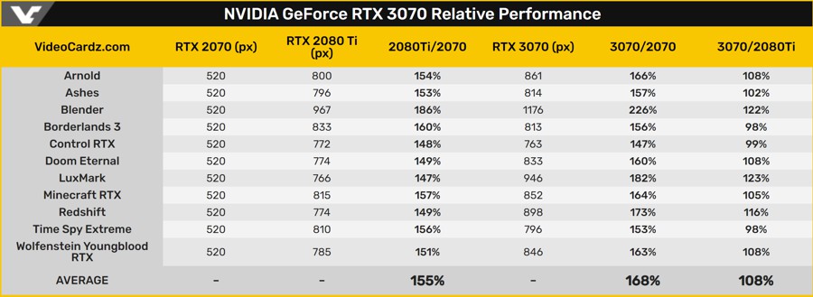 rtx_3070_bench_1022_2.jpg